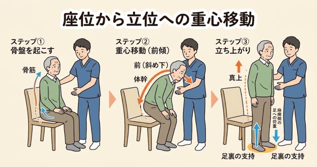 立ち上がり訓練しているイラスト